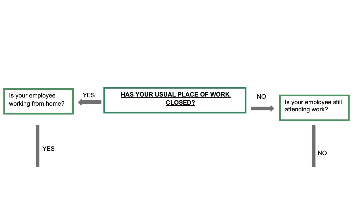 FLOWCHART-What-do-I-pay-
